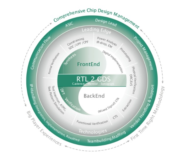 Diagram illustrating the implementation flow