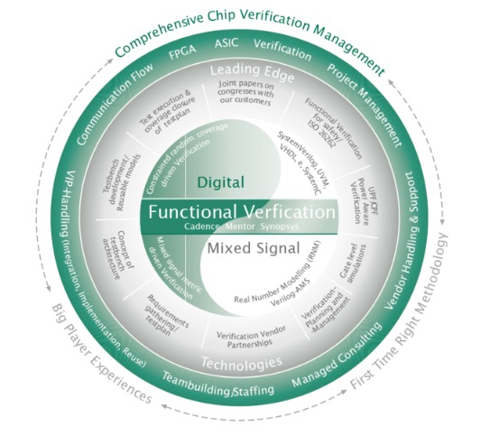 Diagram illustrating the embedded-system flow